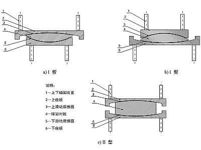 青川县建筑摩擦摆隔震支座分类、标记、规格